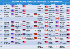 Het medailleoverzicht.